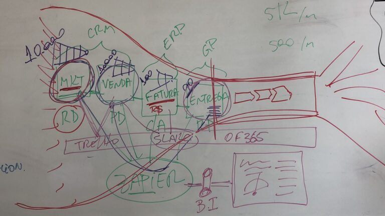 03-whiteboard-arquitetura